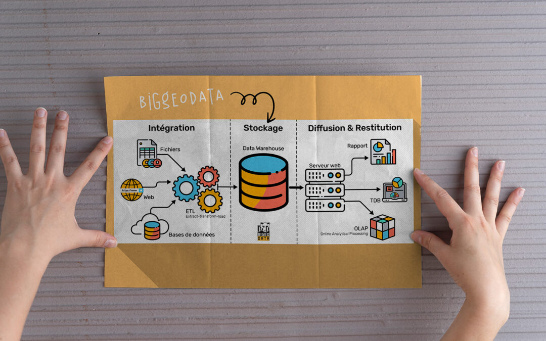 Infographie BIGeoData